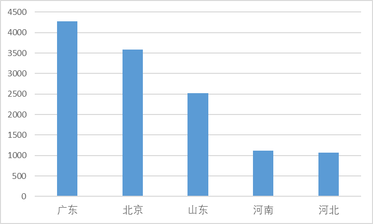 非凡国际(中国区)-官方网站
